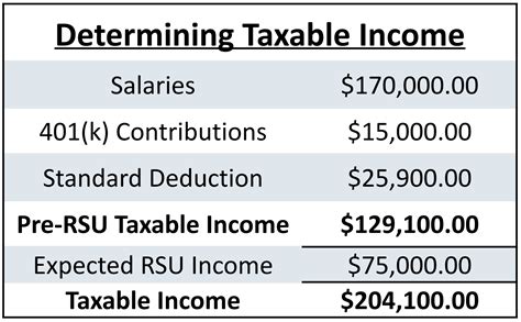 is rsu taxable.